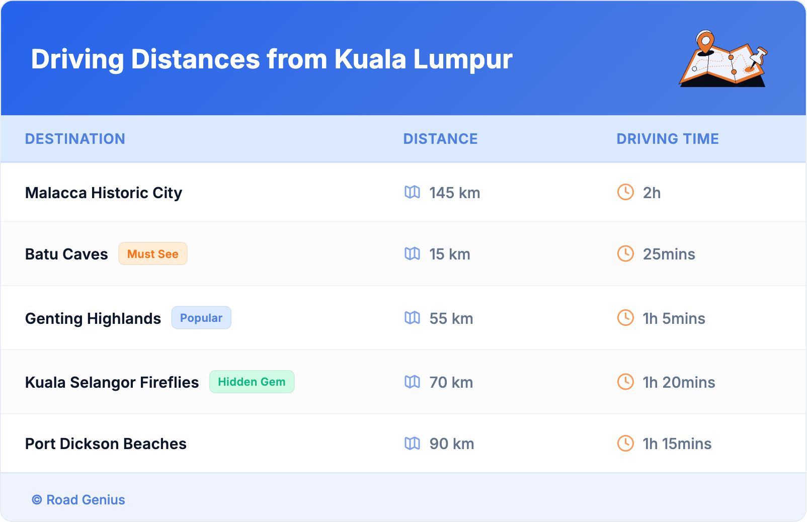 Driving Distances from Kuala Lumpur