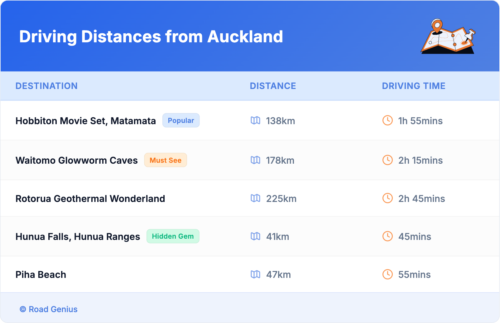 Driving Distances from Auckland