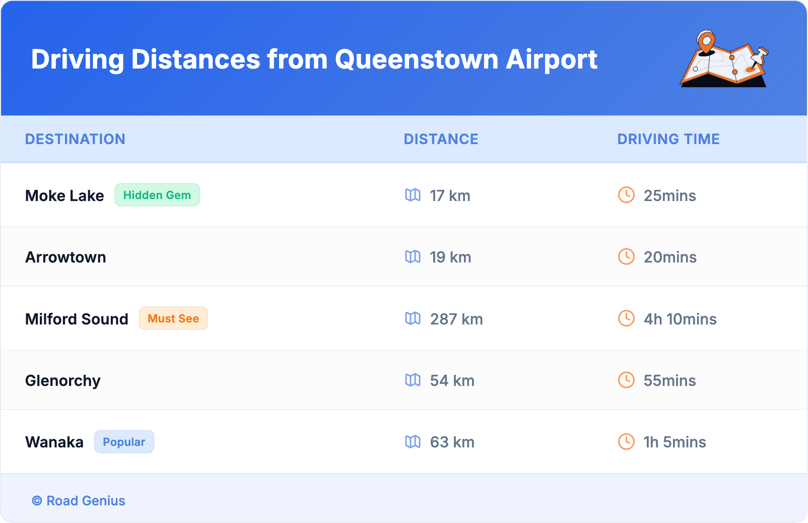 Driving Distances from Queenstown Airport