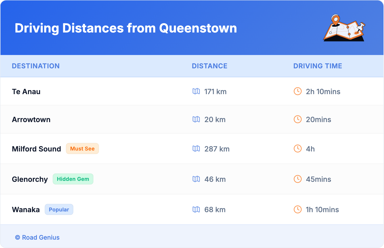 Driving Distances from Queenstown