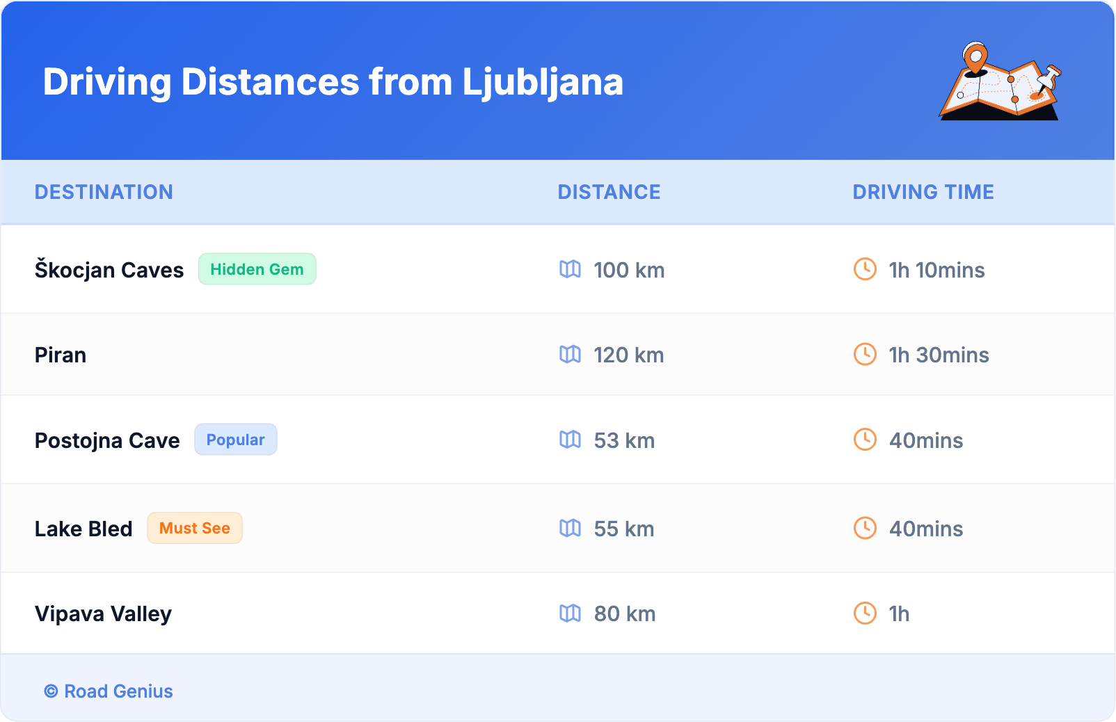 Driving Distances from Ljubljana