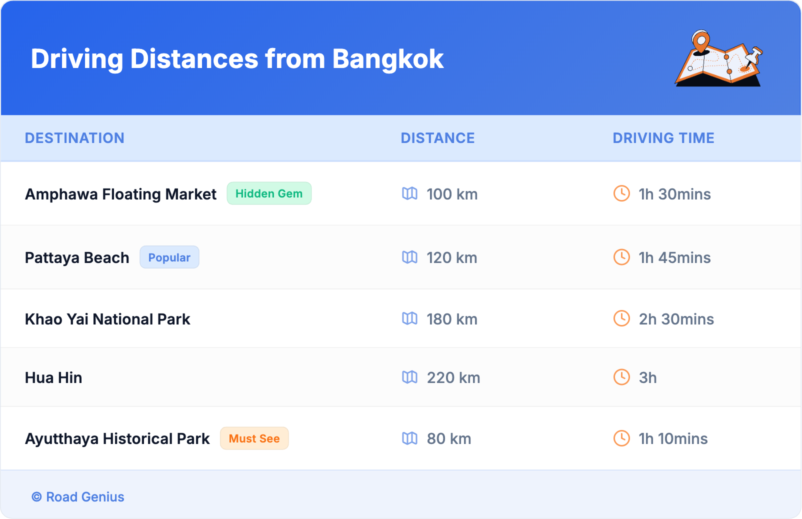 Driving Distances from Bangkok