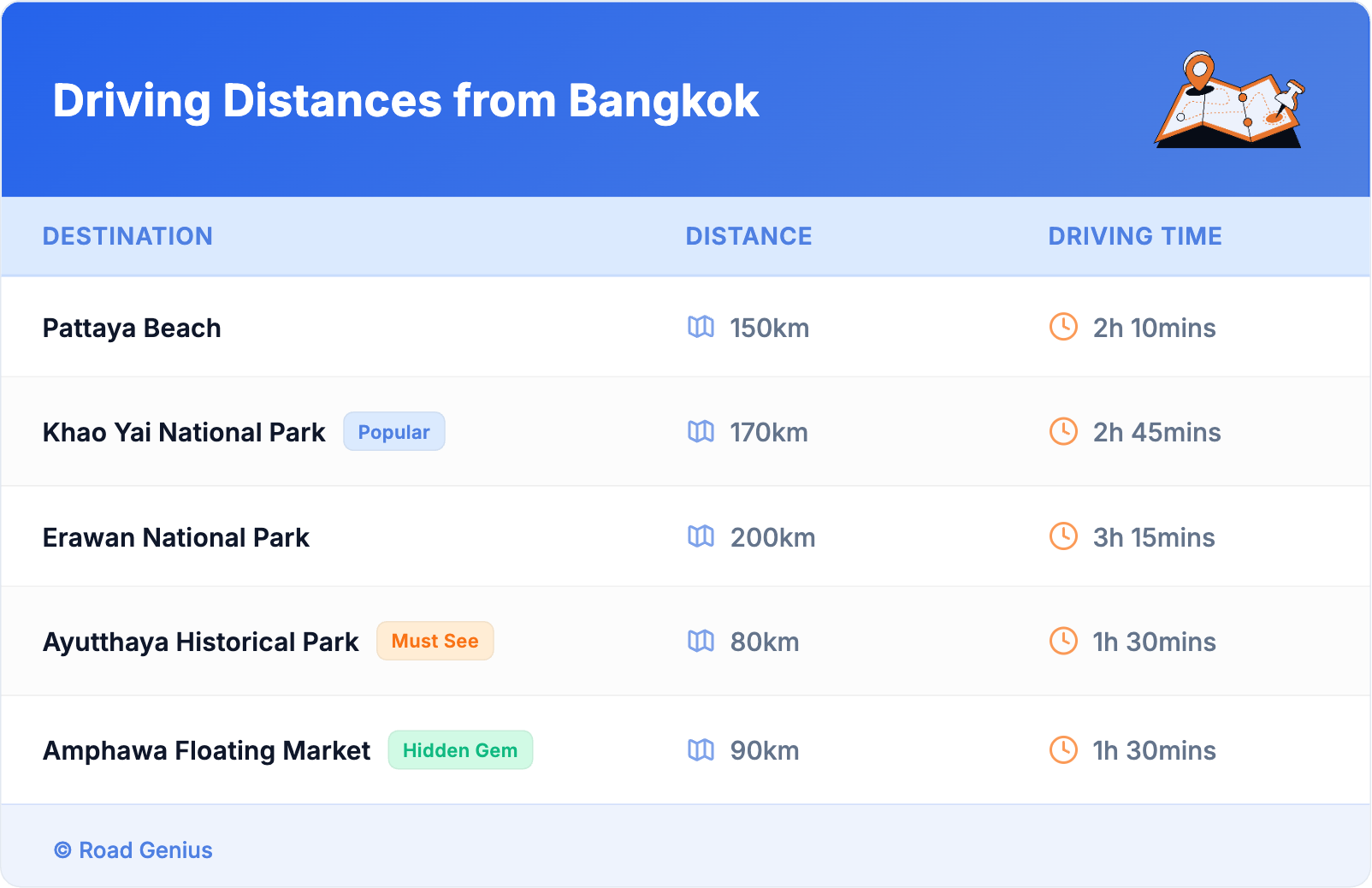 Driving Distances from Bangkok