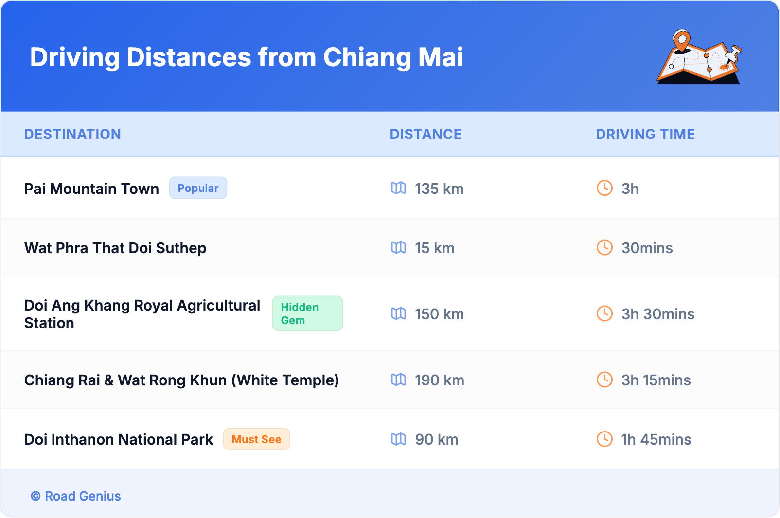 Driving Distances from Chiang Mai