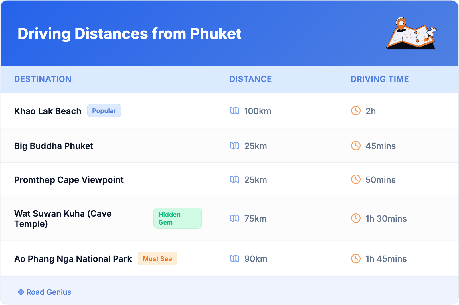 Driving Distances from Phuket