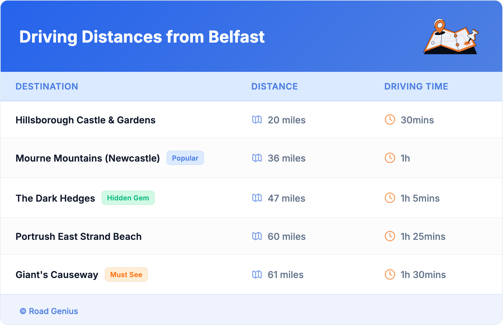 Driving Distances from Belfast