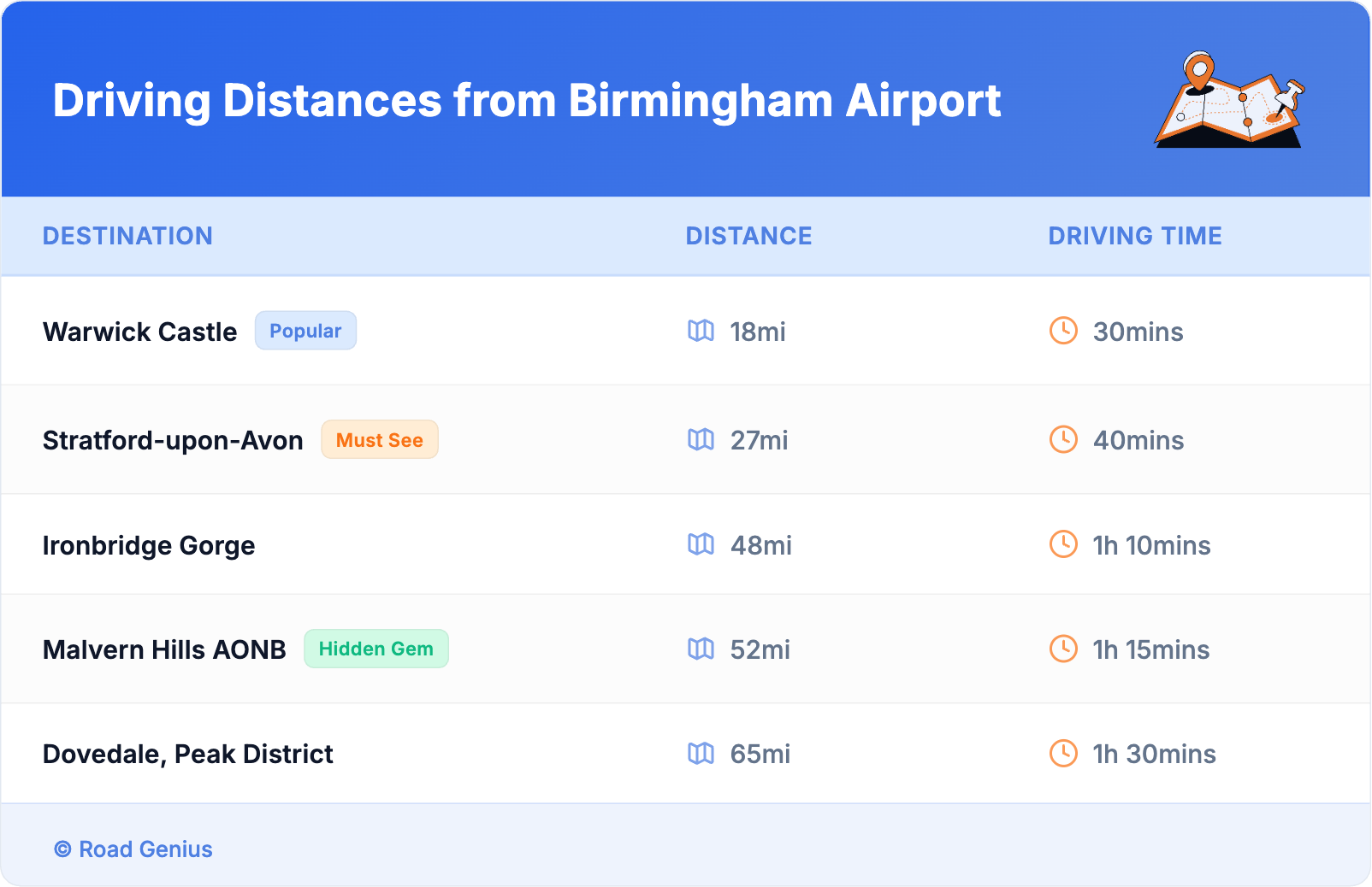 Driving Distances from Birmingham Airport