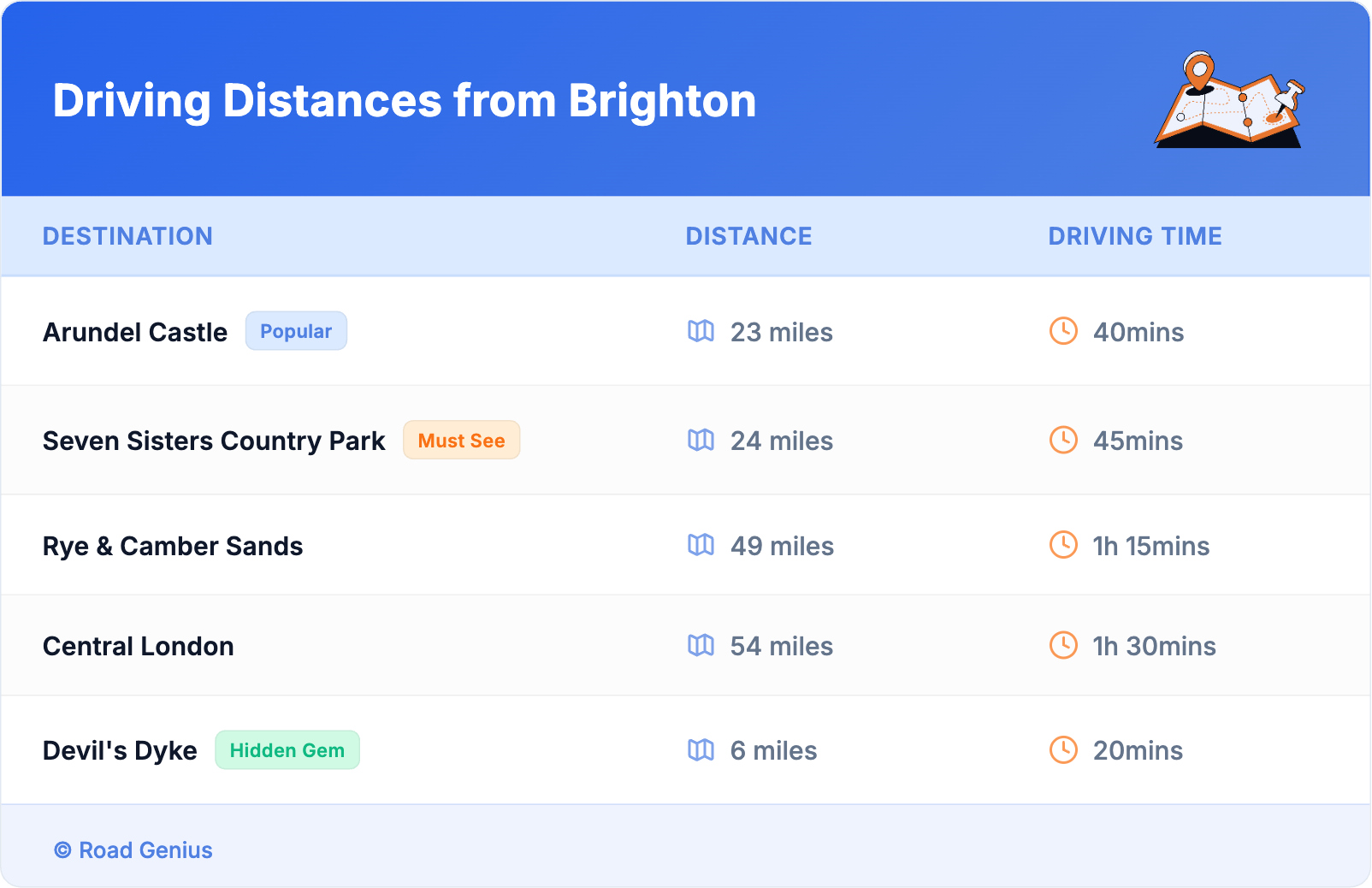 Driving Distances from Brighton