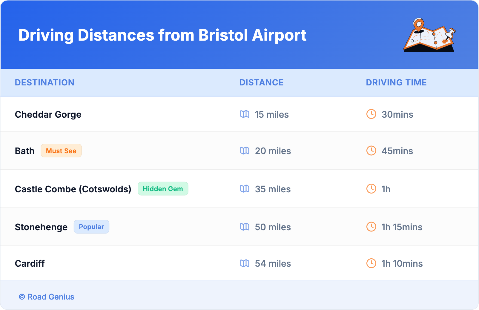 Driving Distances from Bristol Airport