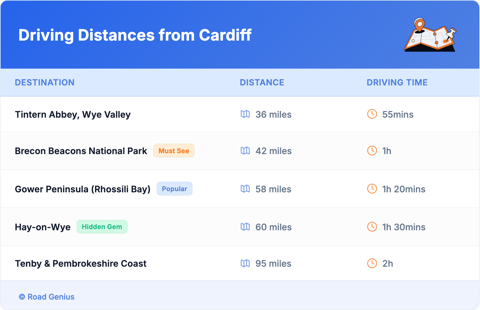 Driving Distances from Cardiff