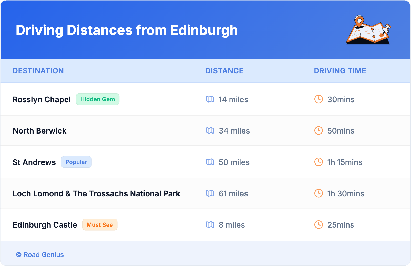 Driving Distances from Edinburgh