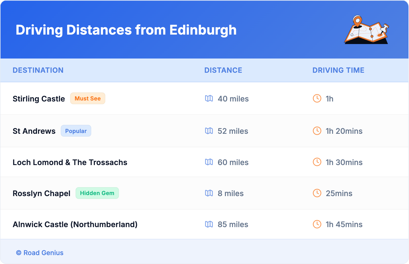 Driving Distances from Edinburgh