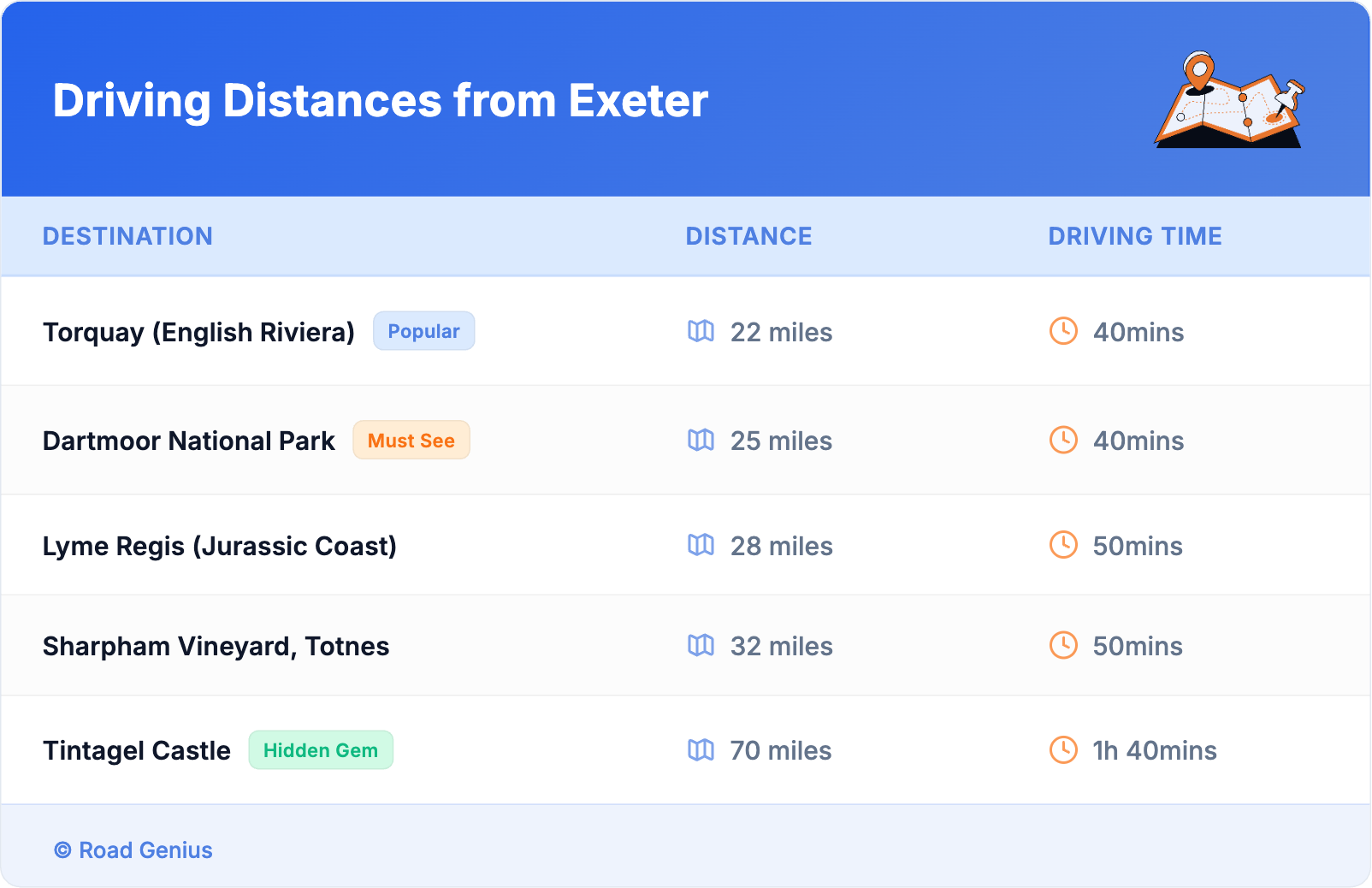 Driving Distances from Exeter