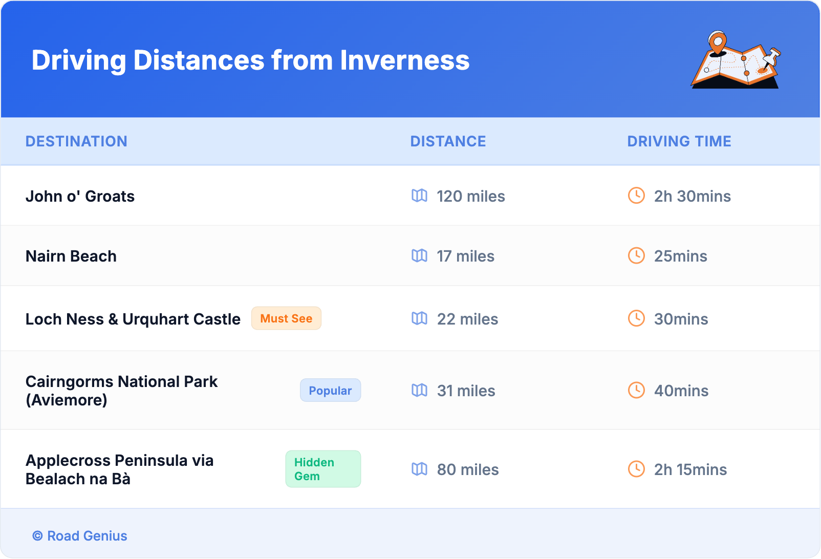 Driving Distances from Inverness