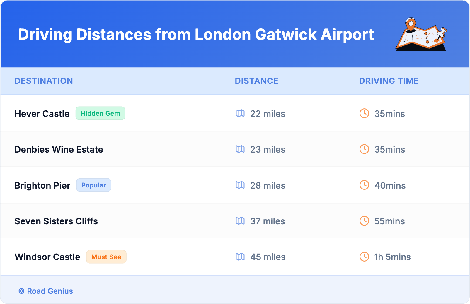 Driving Distances from London Gatwick Airport