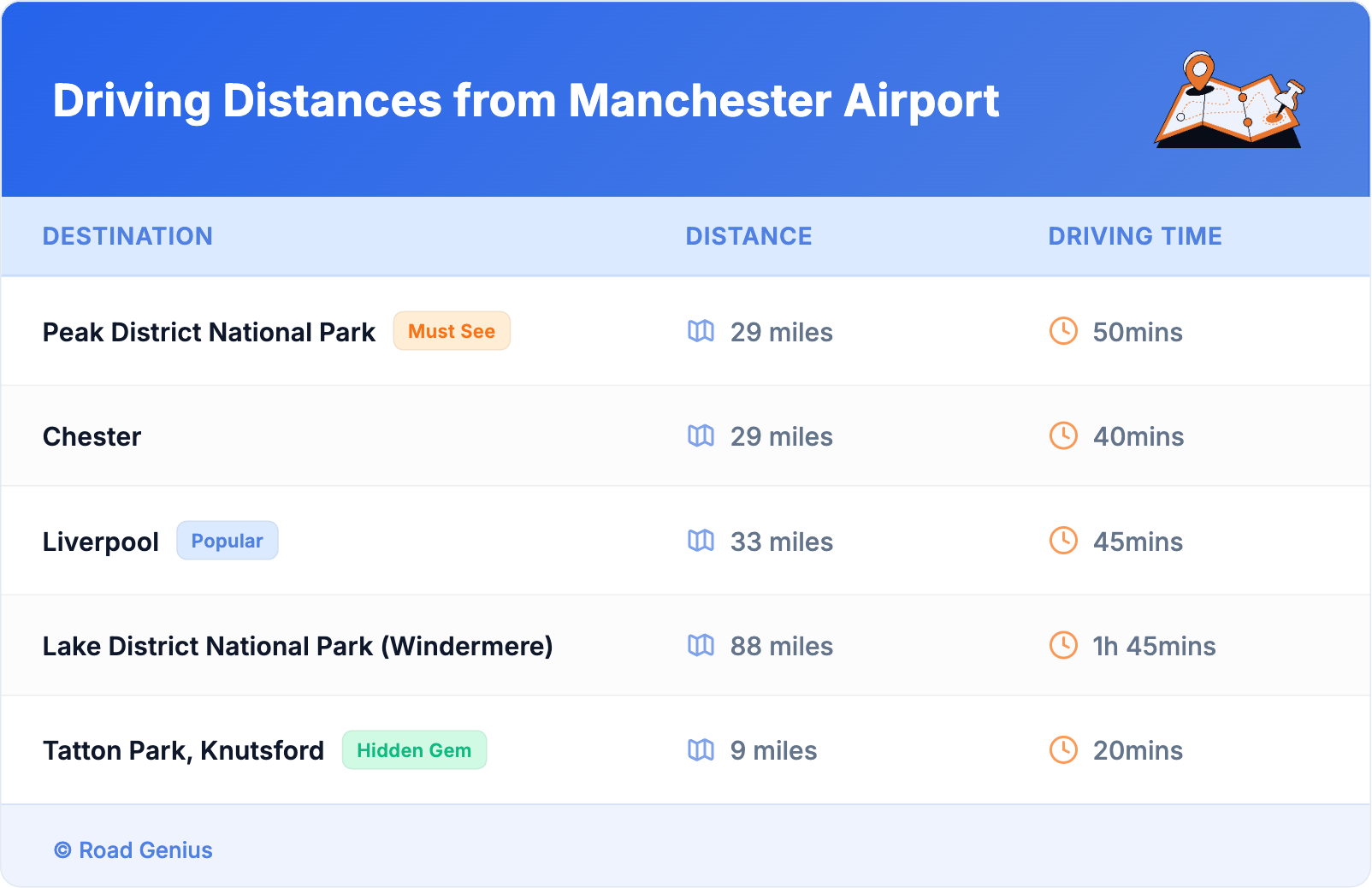 Driving Distances from Manchester Airport