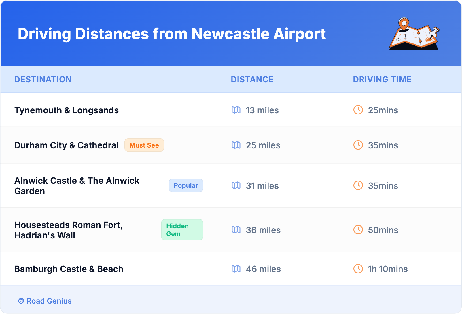 Driving Distances from Newcastle Airport