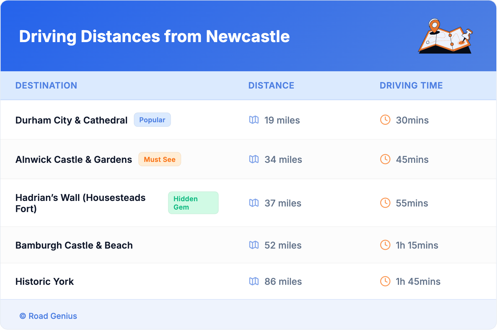 Driving Distances from Newcastle