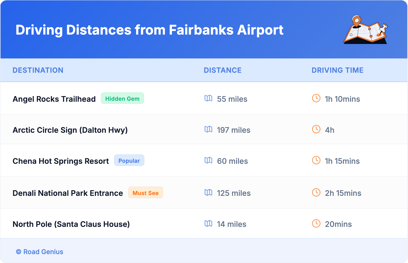 Driving Distances from Fairbanks Airport Driving Distances from Fairbanks Airport