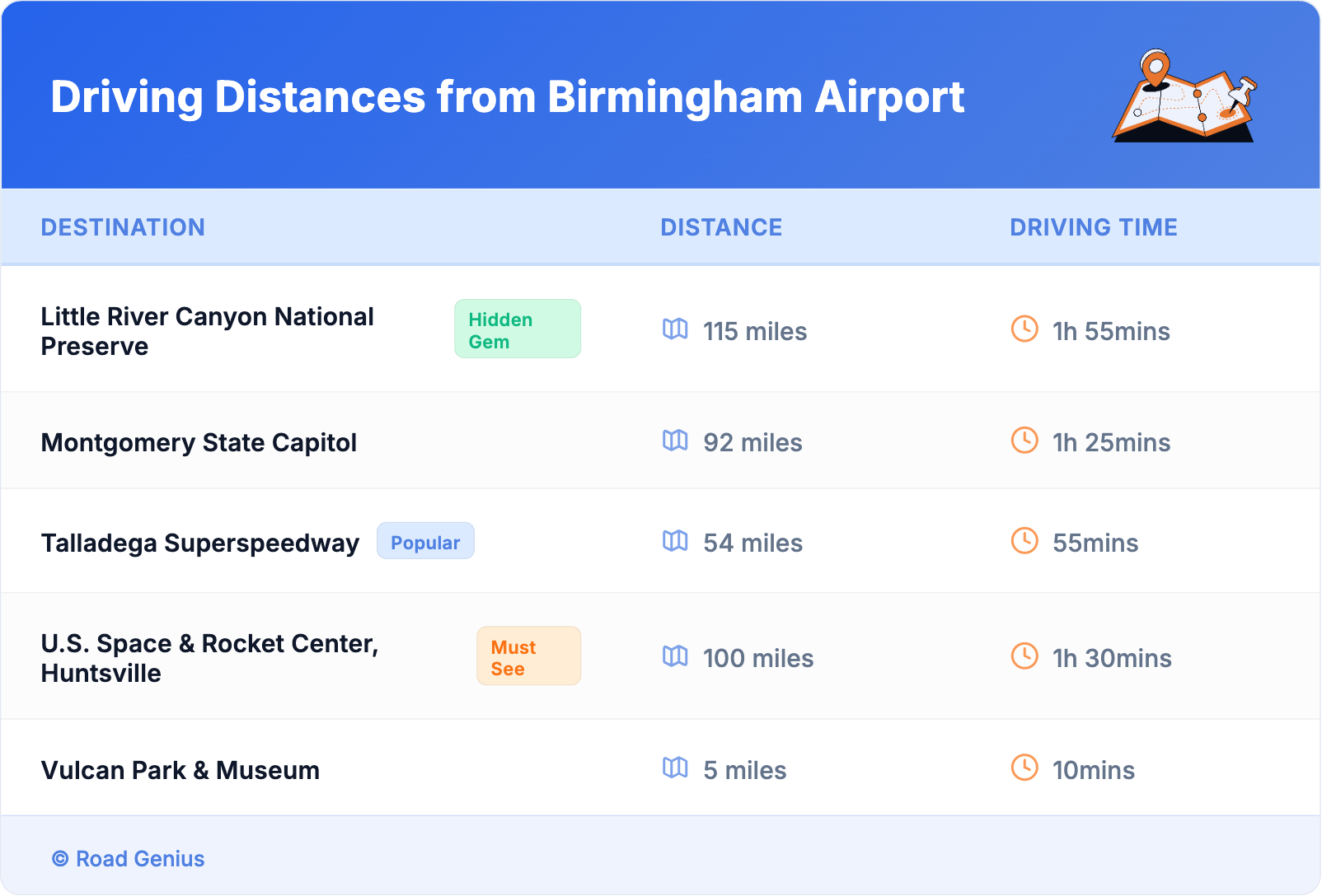 Driving Distances from Birmingham Airport Driving Distances from Birmingham Airport
