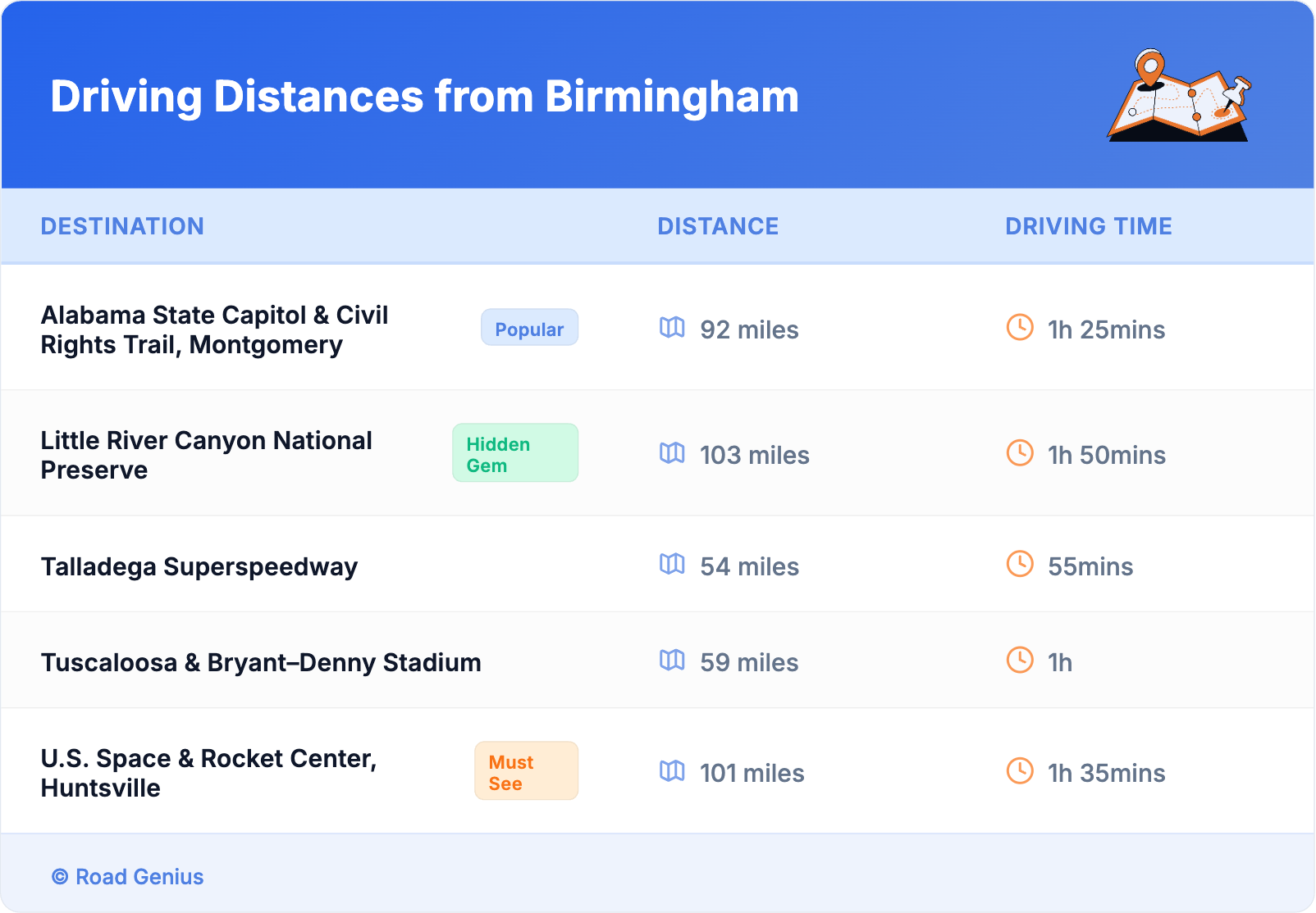 Driving Distances from Birmingham