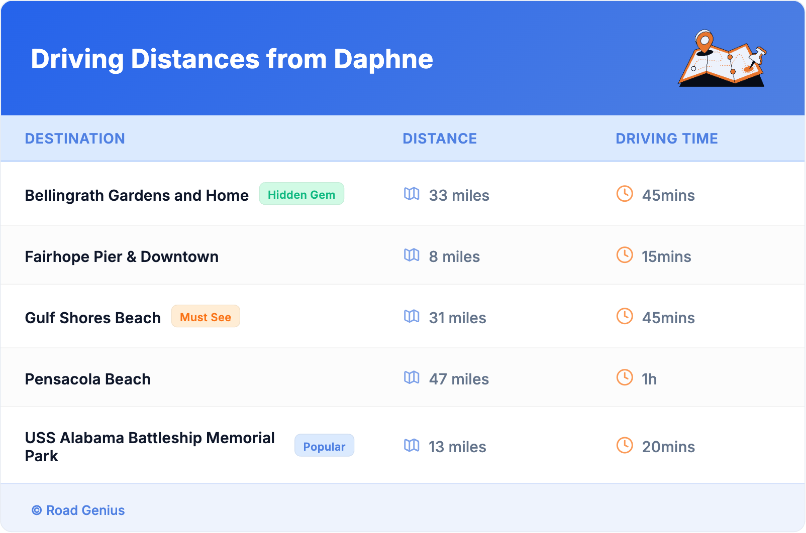 Driving Distances from Daphne Driving Distances from Daphne