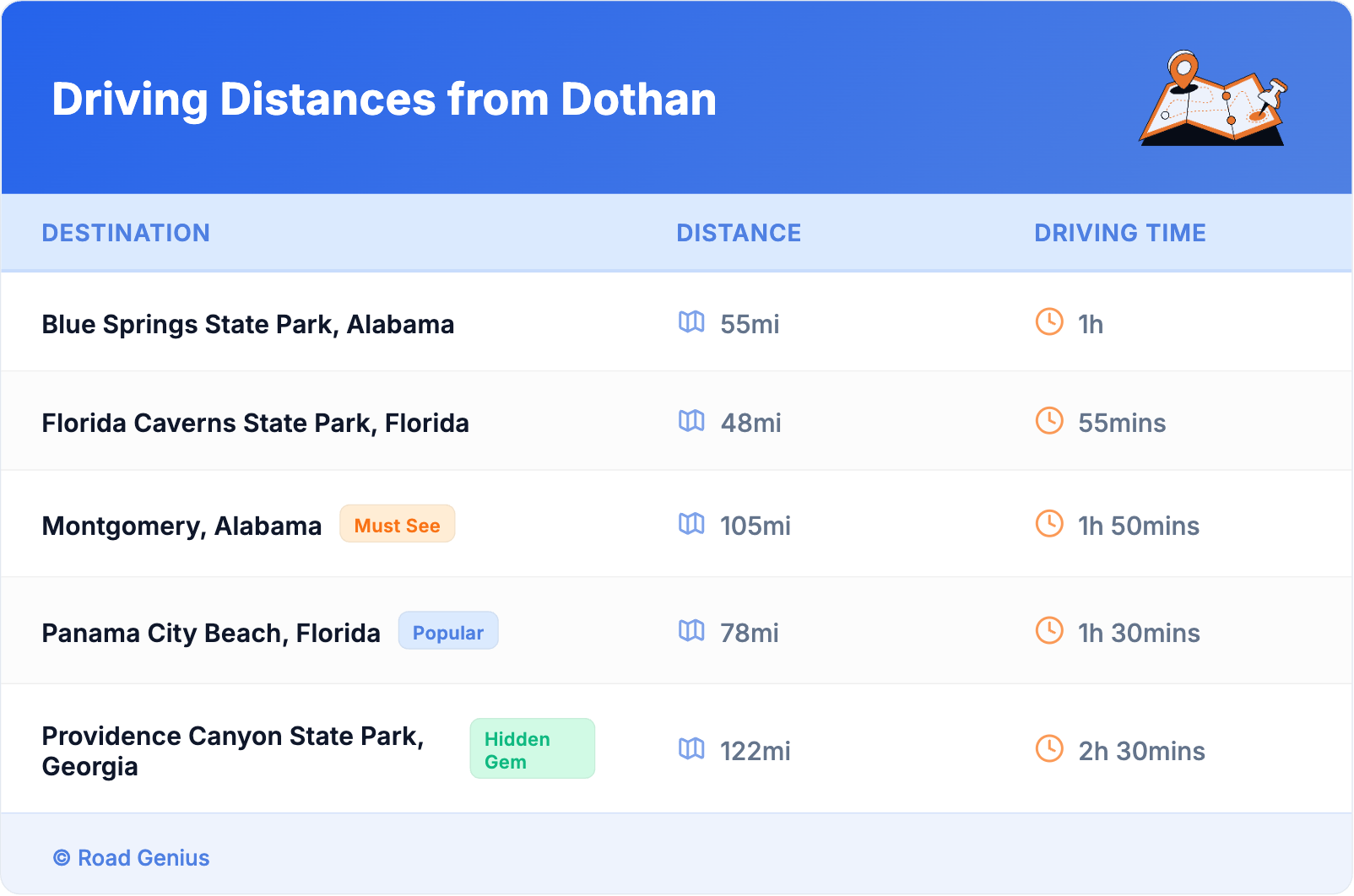 Driving Distances from Dothan Driving Distances from Dothan