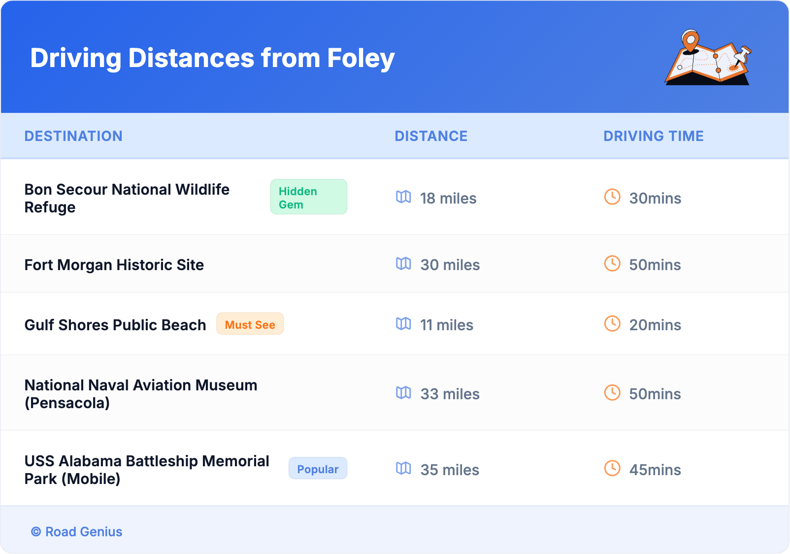 Driving Distances from Foley Driving Distances from Foley
