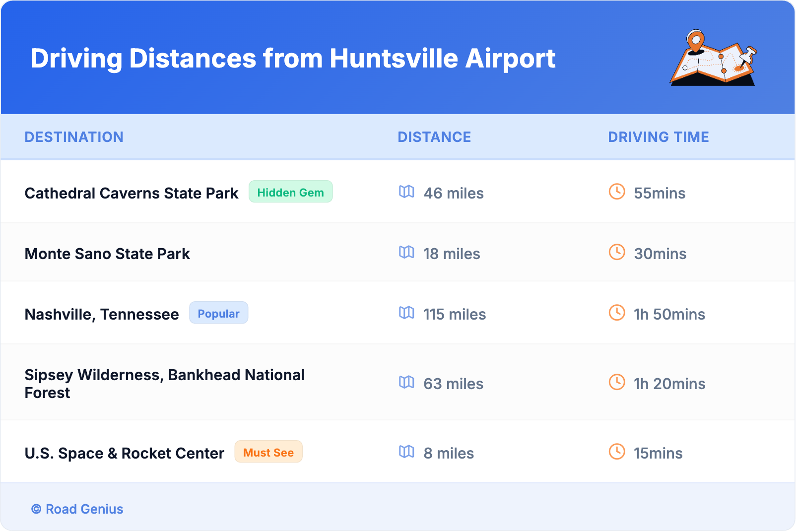 Driving Distances from Huntsville Airport Driving Distances from Huntsville Airport