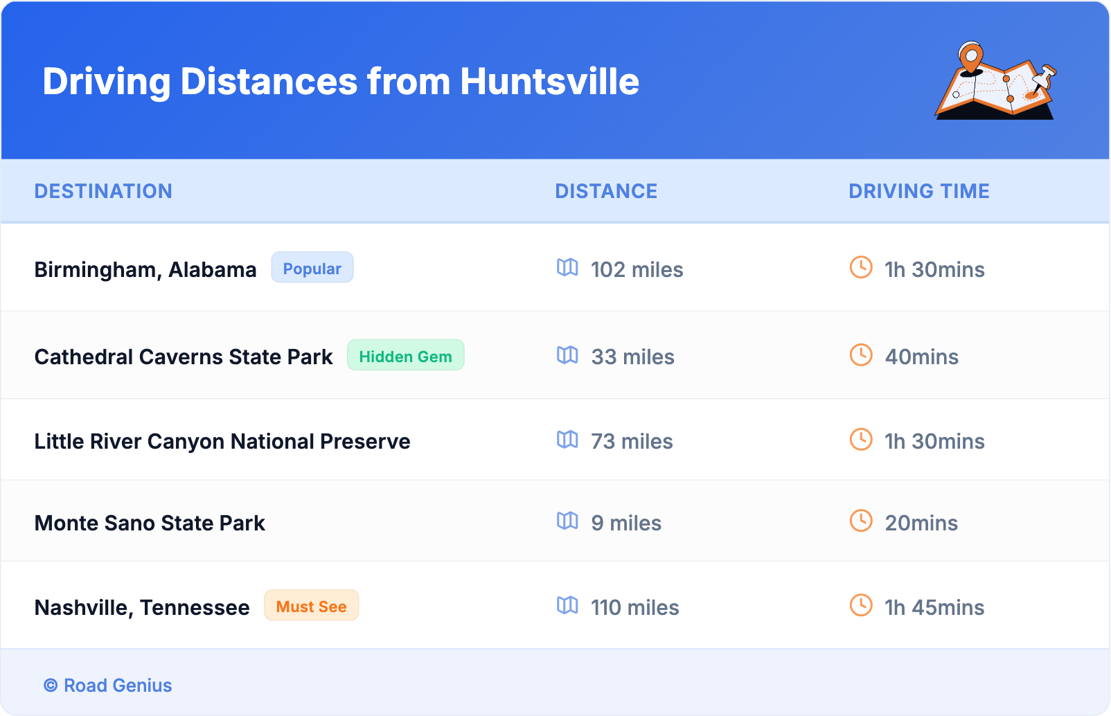 Driving Distances from Huntsville