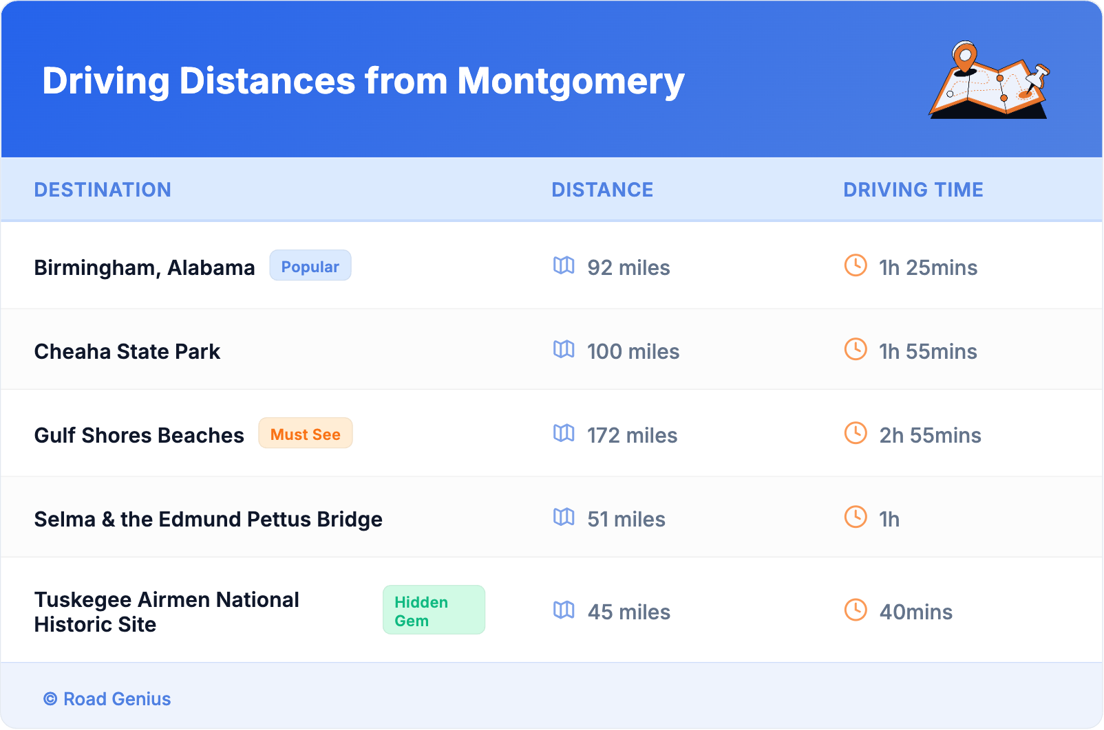Driving Distances from Montgomery Driving Distances from Montgomery