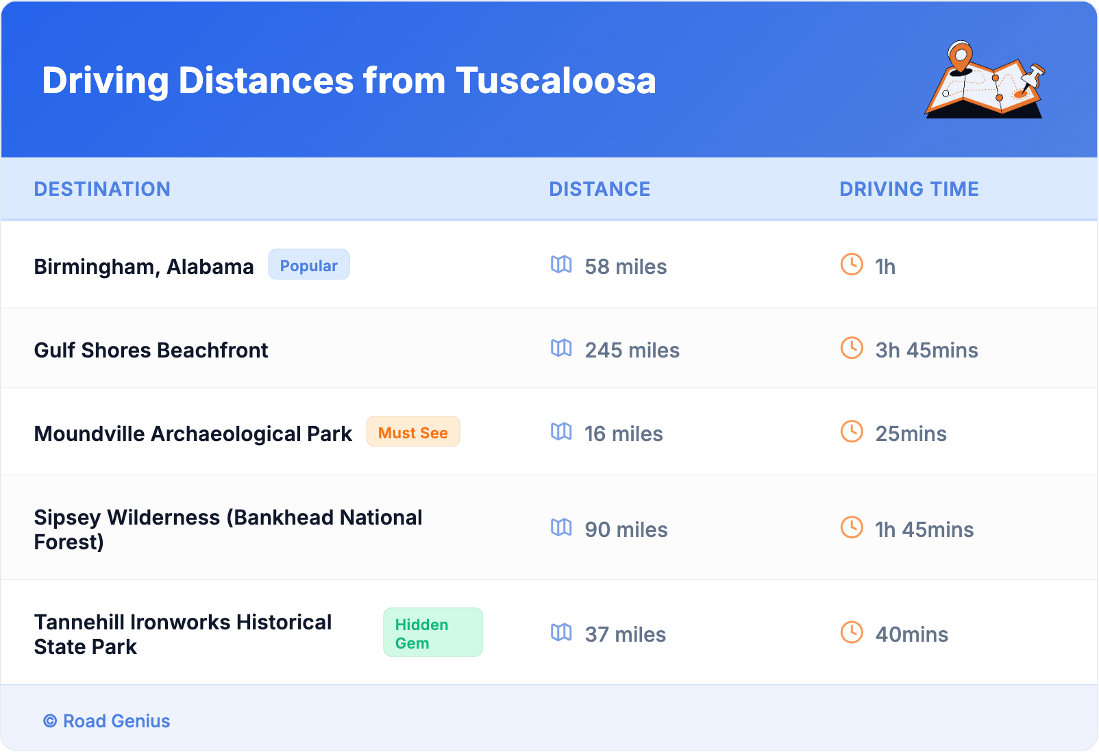 Driving Distances from Tuscaloosa