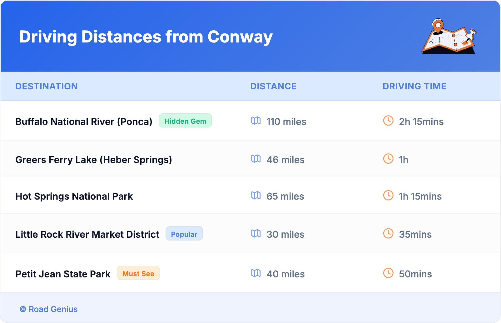 Driving Distances from Conway Driving Distances from Conway