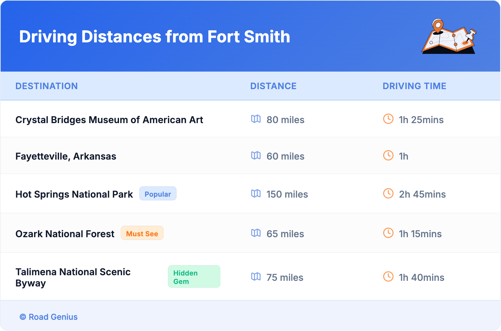 Driving Distances from Fort Smith Driving Distances from Fort Smith