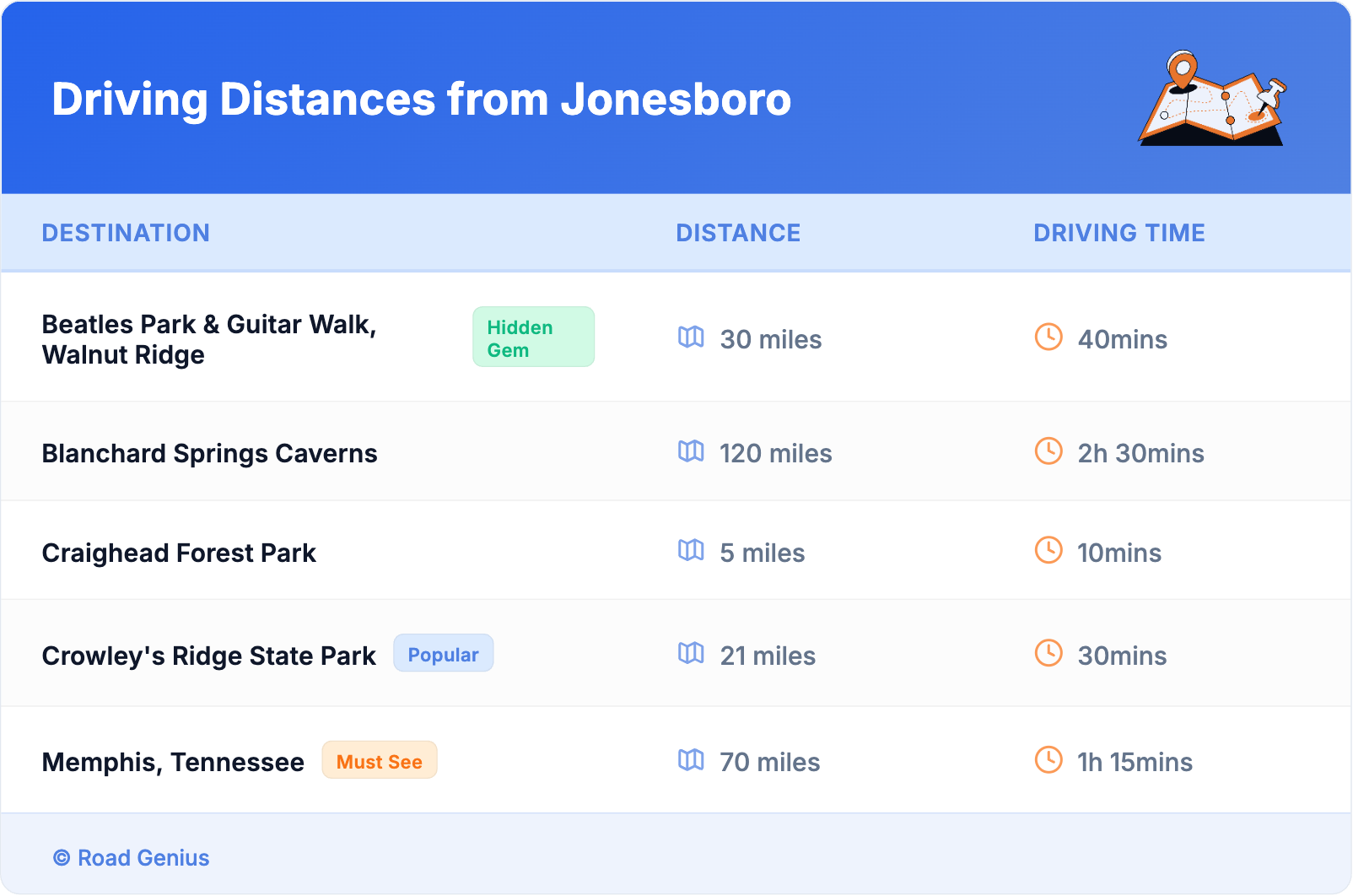 Driving Distances from Jonesboro Driving Distances from Jonesboro