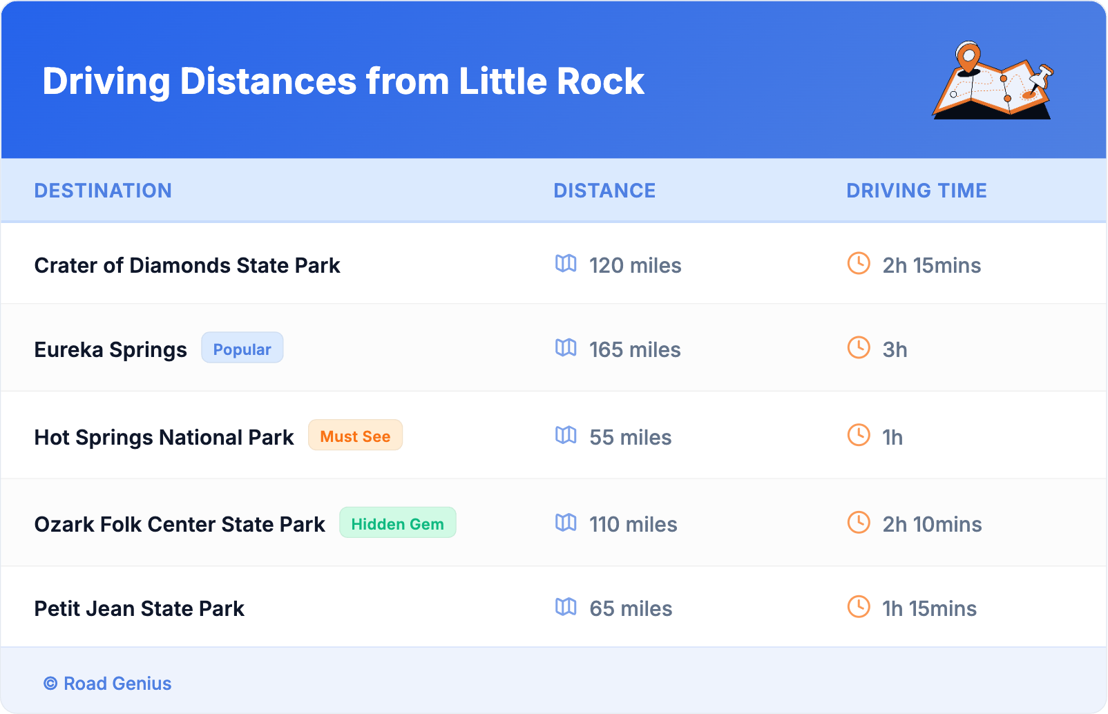 Driving Distances from Little Rock Driving Distances from Little Rock