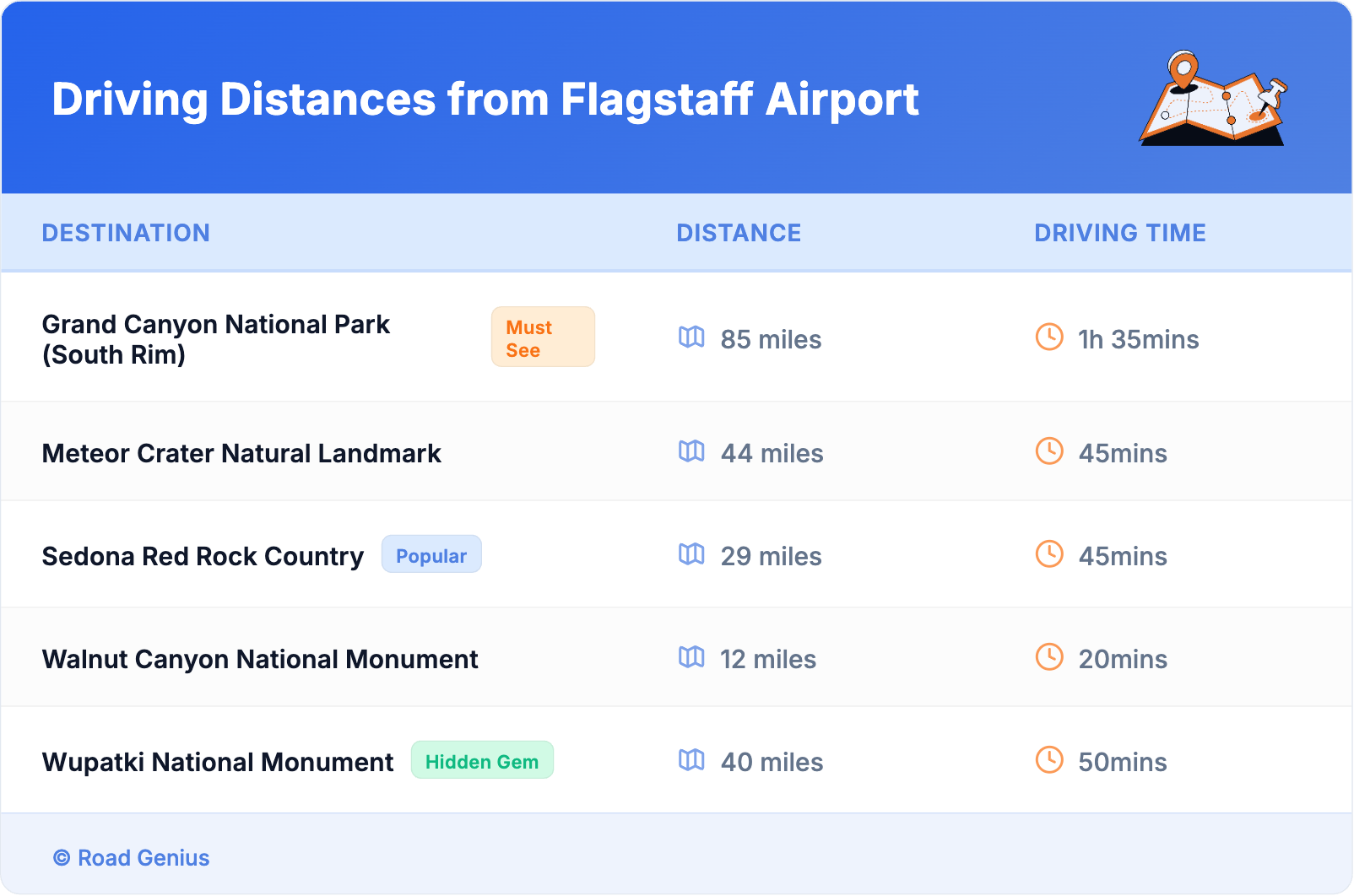 Driving Distances from Flagstaff Airport Driving Distances from Flagstaff Airport