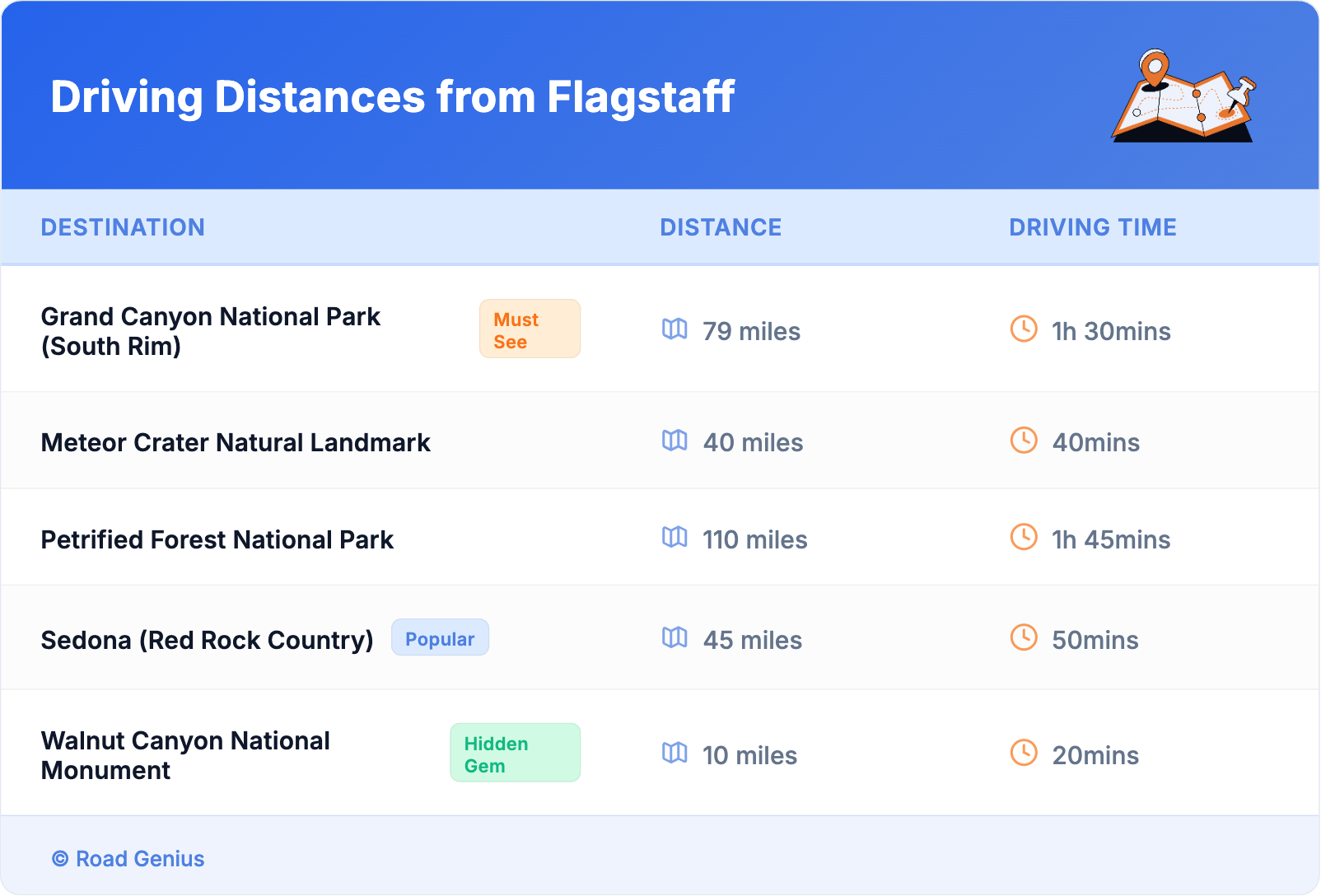 Driving Distances from Flagstaff