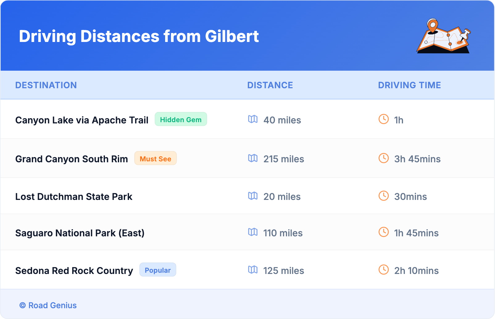 Driving Distances from Gilbert