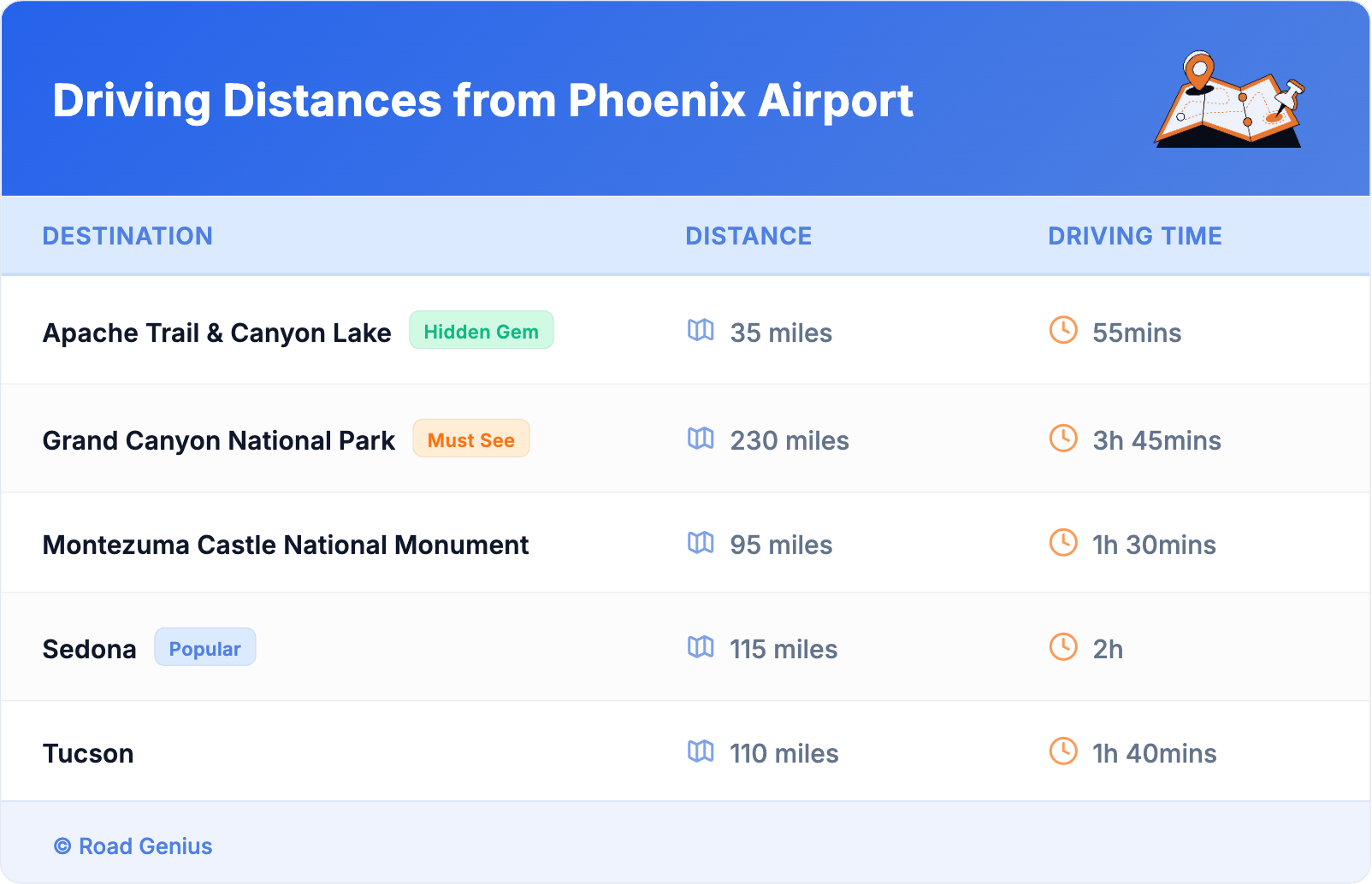 Driving Distances from Phoenix Airport