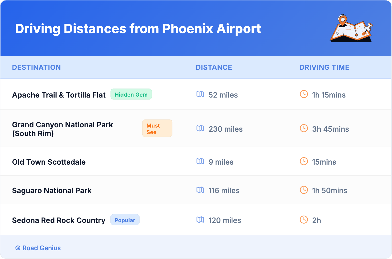 Driving Distances from Phoenix Airport