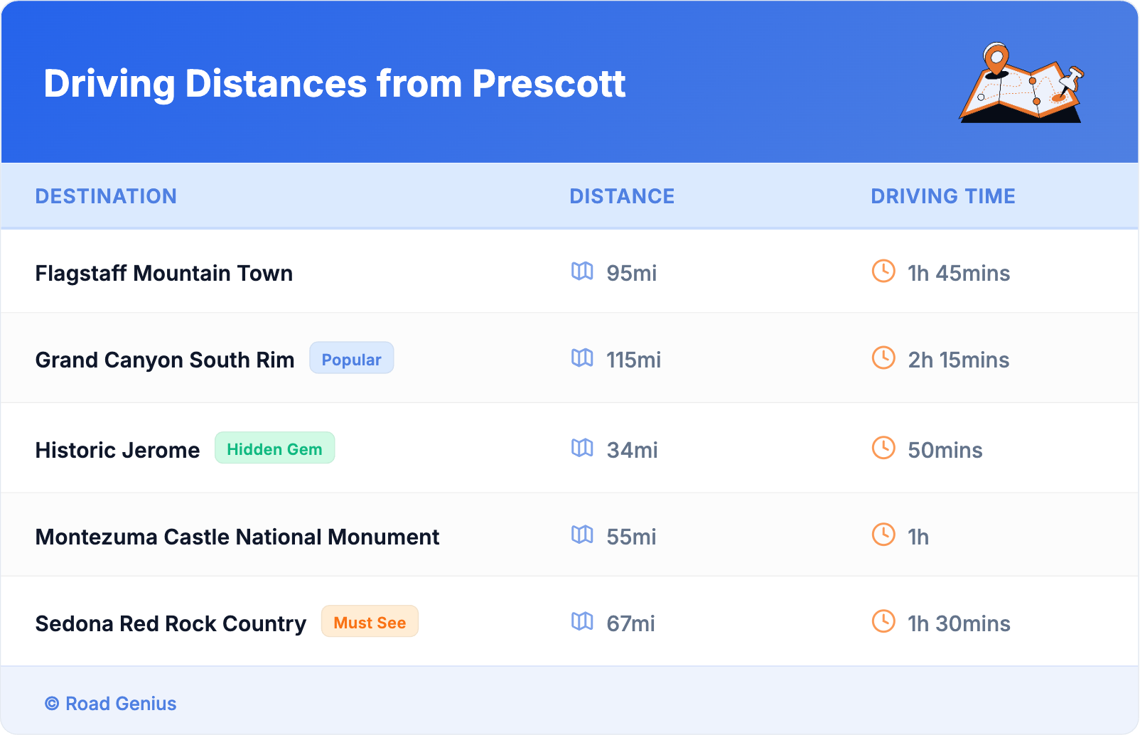 Driving Distances from Prescott