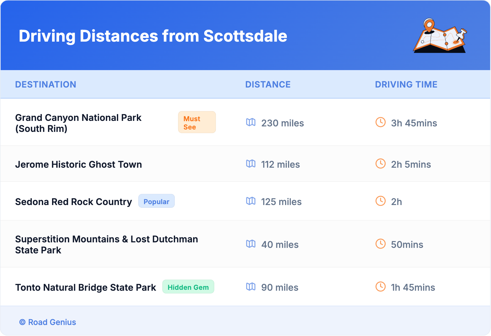 Driving Distances from Scottsdale