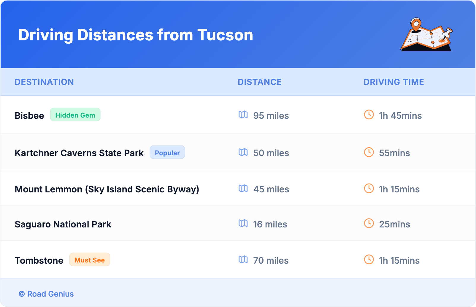 Driving Distances from Tucson