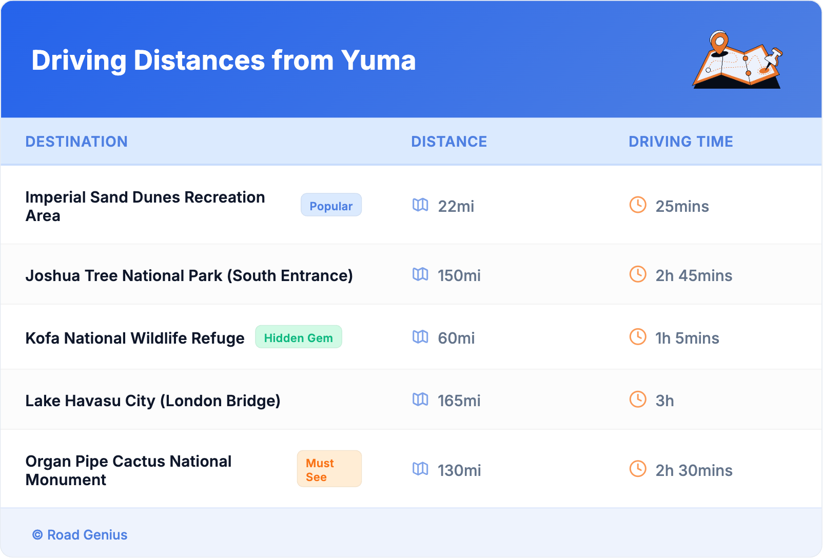 Driving Distances from Yuma