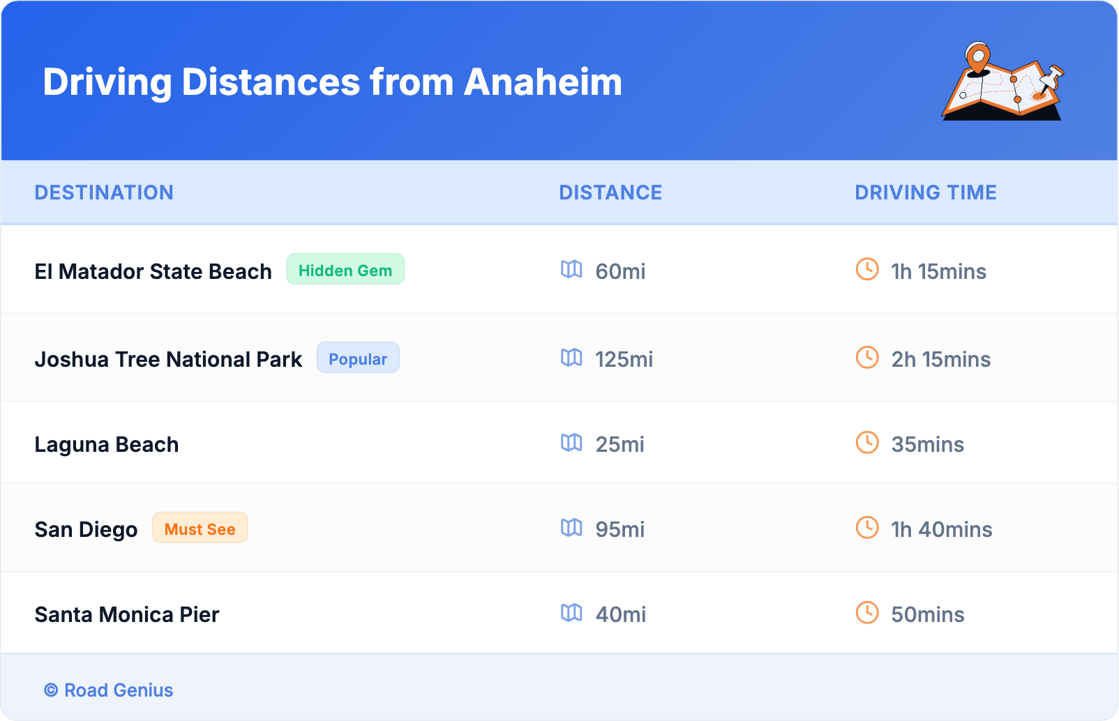 Driving Distances from Anaheim