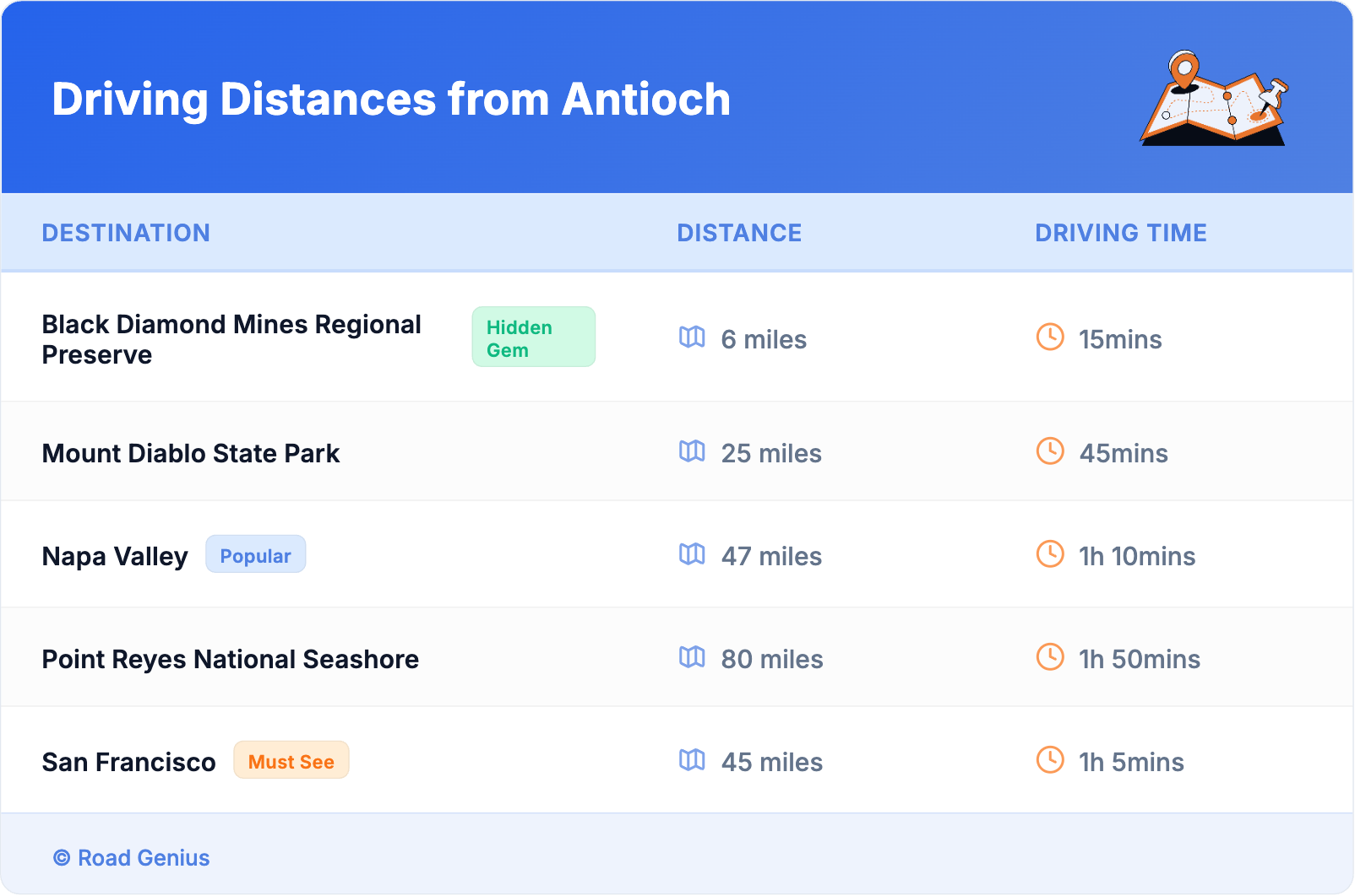Driving Distances from Antioch