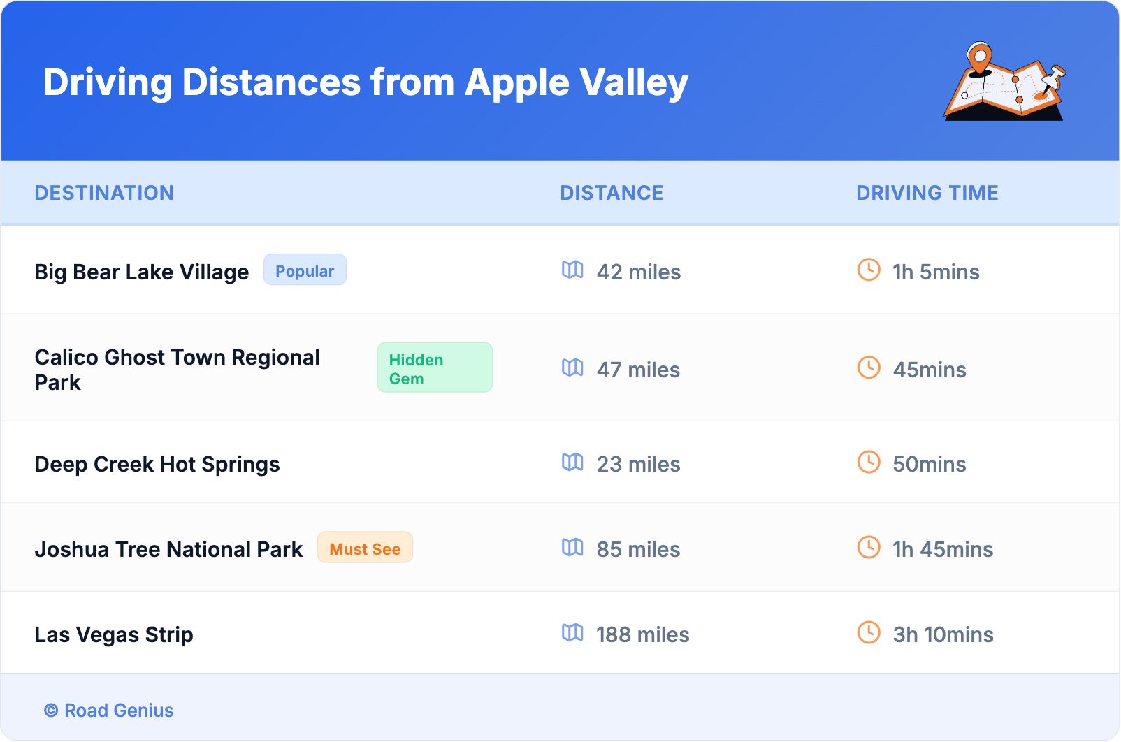 Driving Distances from Apple Valley