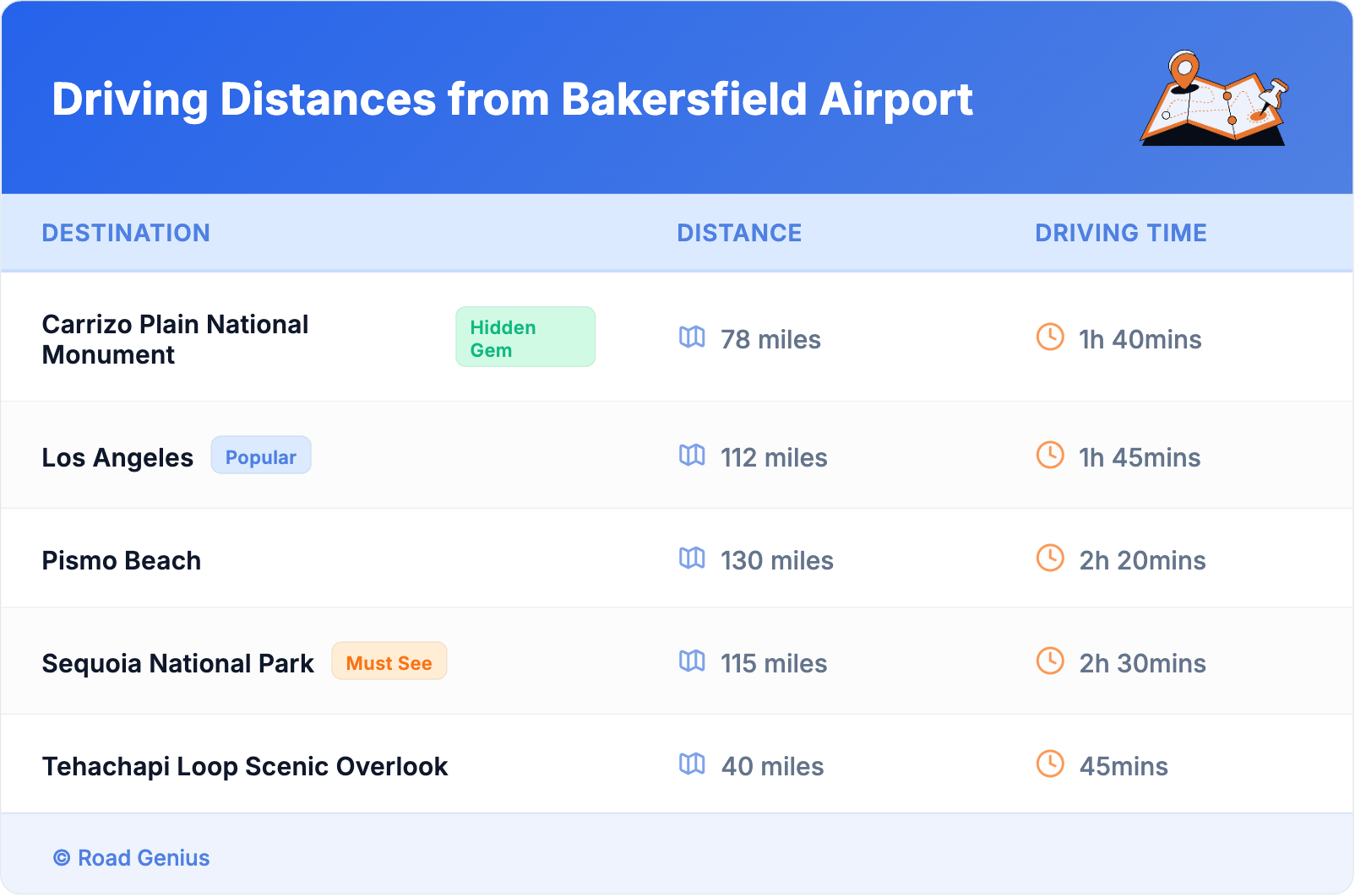 Driving Distances from Bakersfield Airport Driving Distances from Bakersfield Airport
