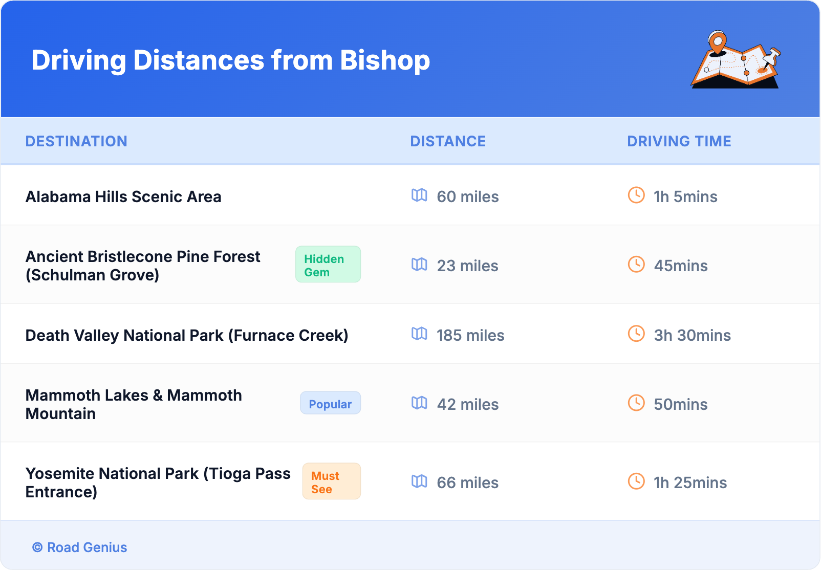 Driving Distances from Bishop